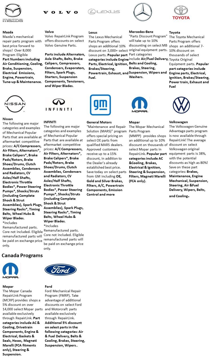 RepairLink Part Discount Programs